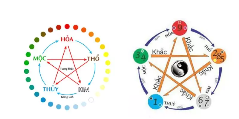 Mẹo tăng tỷ lệ chiến thắng bằng phương pháp soi cầu âm dương ngũ hành